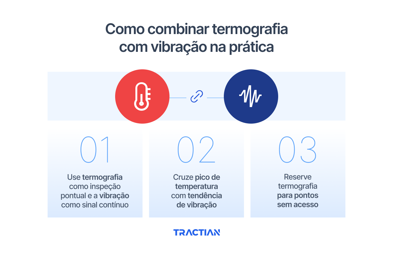 Como combinar termografia com vibração na prática