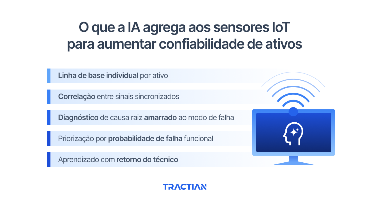 O que a IA agrega aos sensores IoT para aumentar confiabilidade de ativos