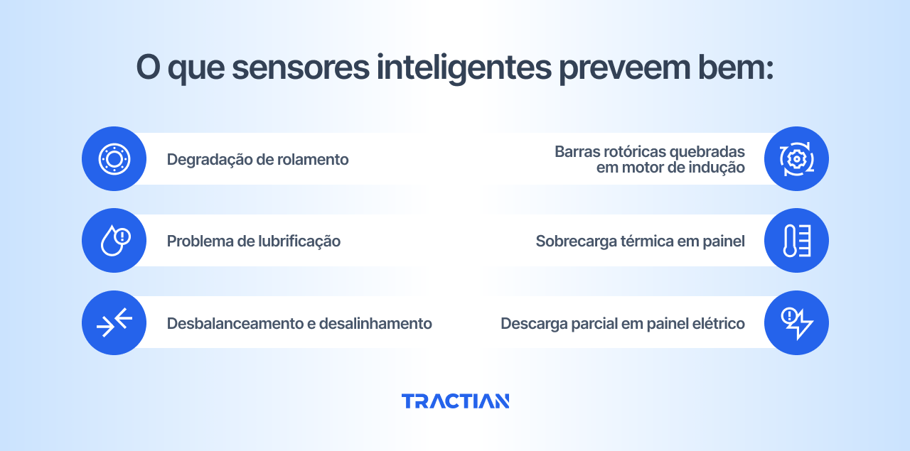 O que sensores inteligentes preveem bem