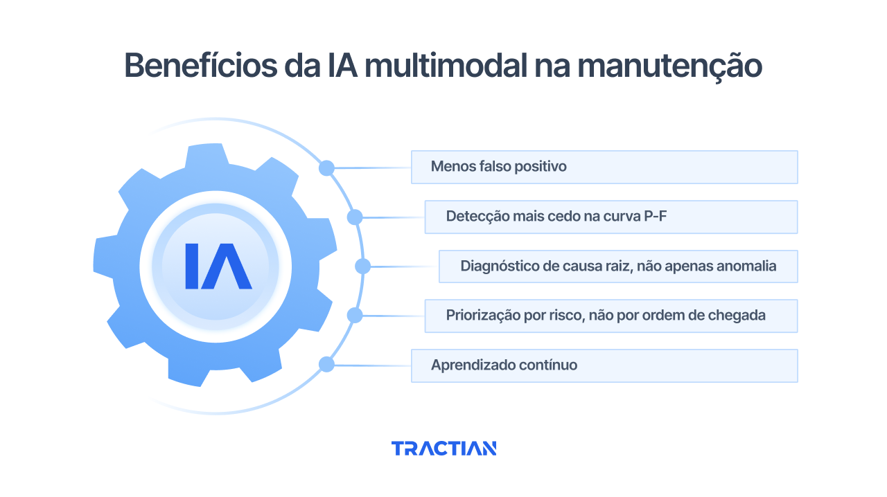 Benefícios da IA multimodal na manutenção