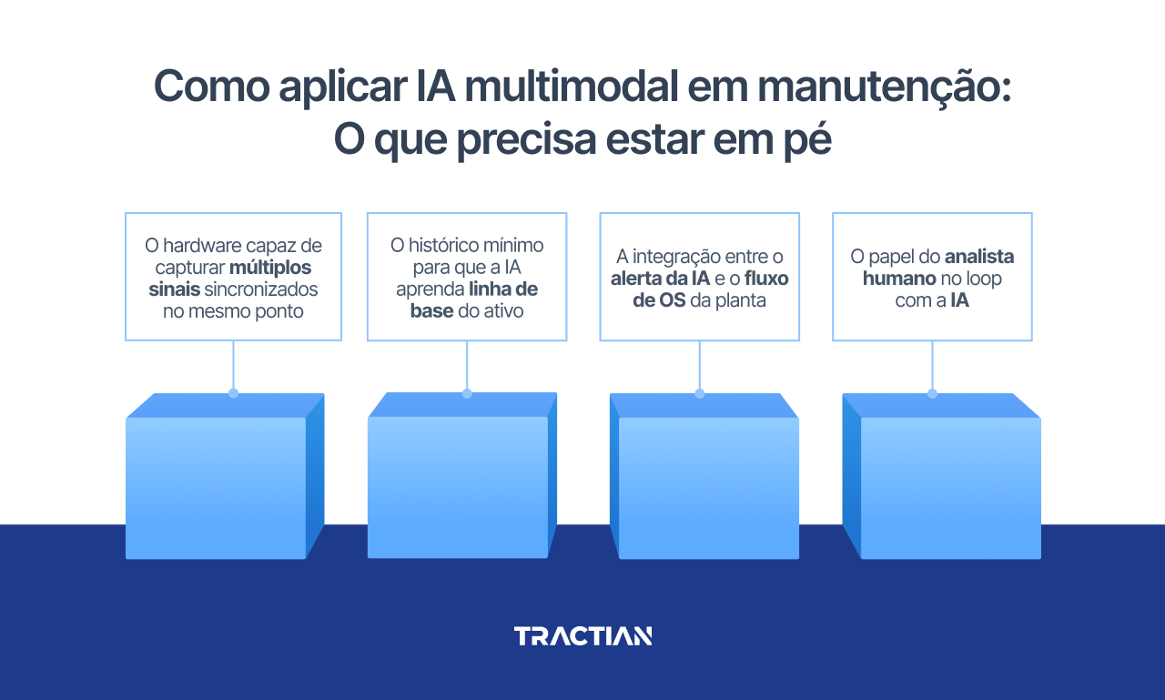 Como aplicar IA multimodal em manutenção: o que precisa estar em pé