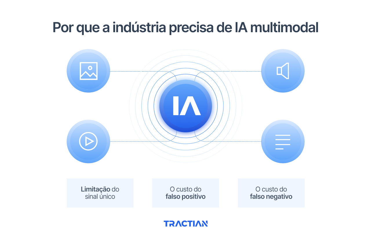 Por que a indústria precisa de IA multimodal