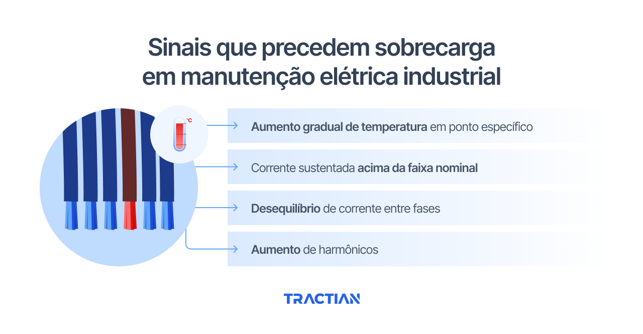 Sinais que precedem sobrecarga em manutenção elétrica industrial