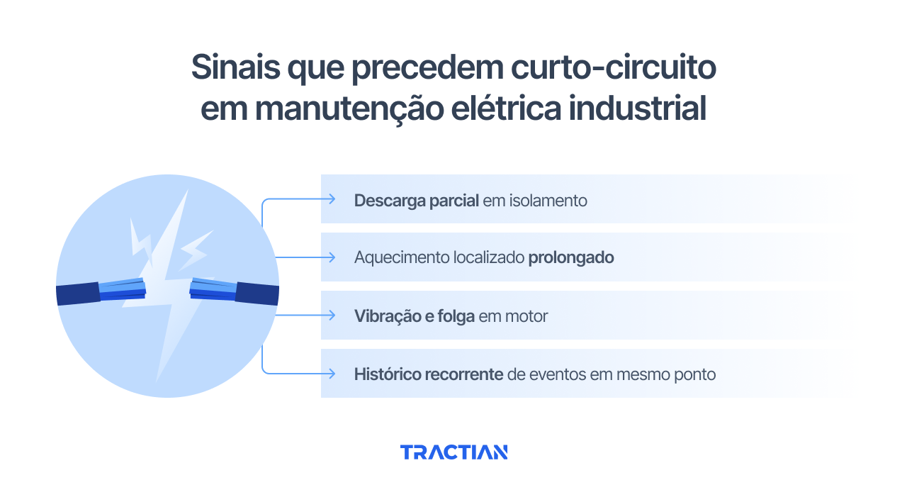 Sinais que precedem curto-circuito em manutenção elétrica industrial