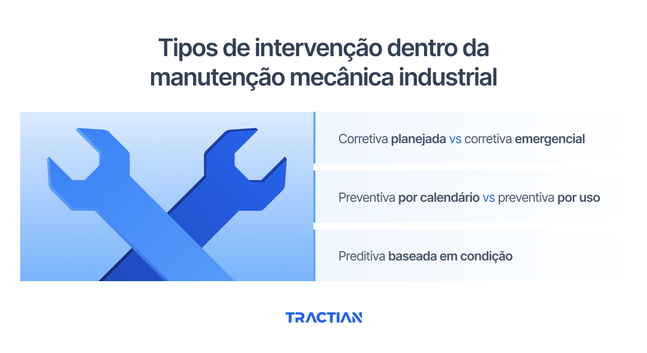 Tipos de intervenção dentro da manutenção mecânica industrial