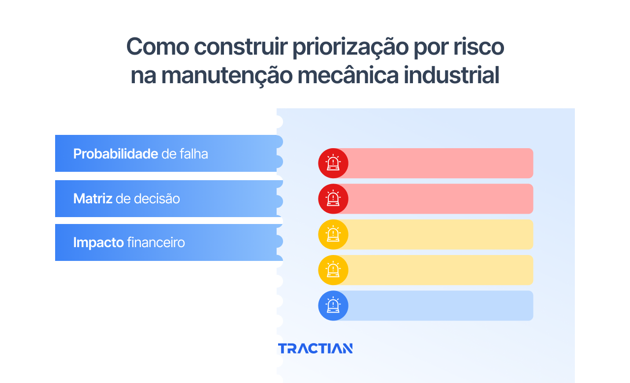 Como construir priorização por risco na manutenção mecânica industrial