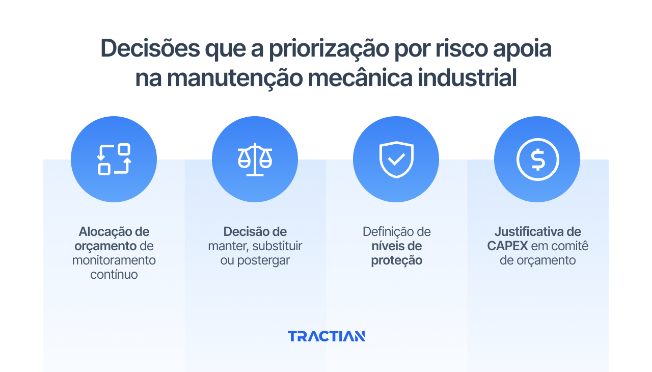 Decisões que a priorização por risco apoia na manutenção mecânica industrial