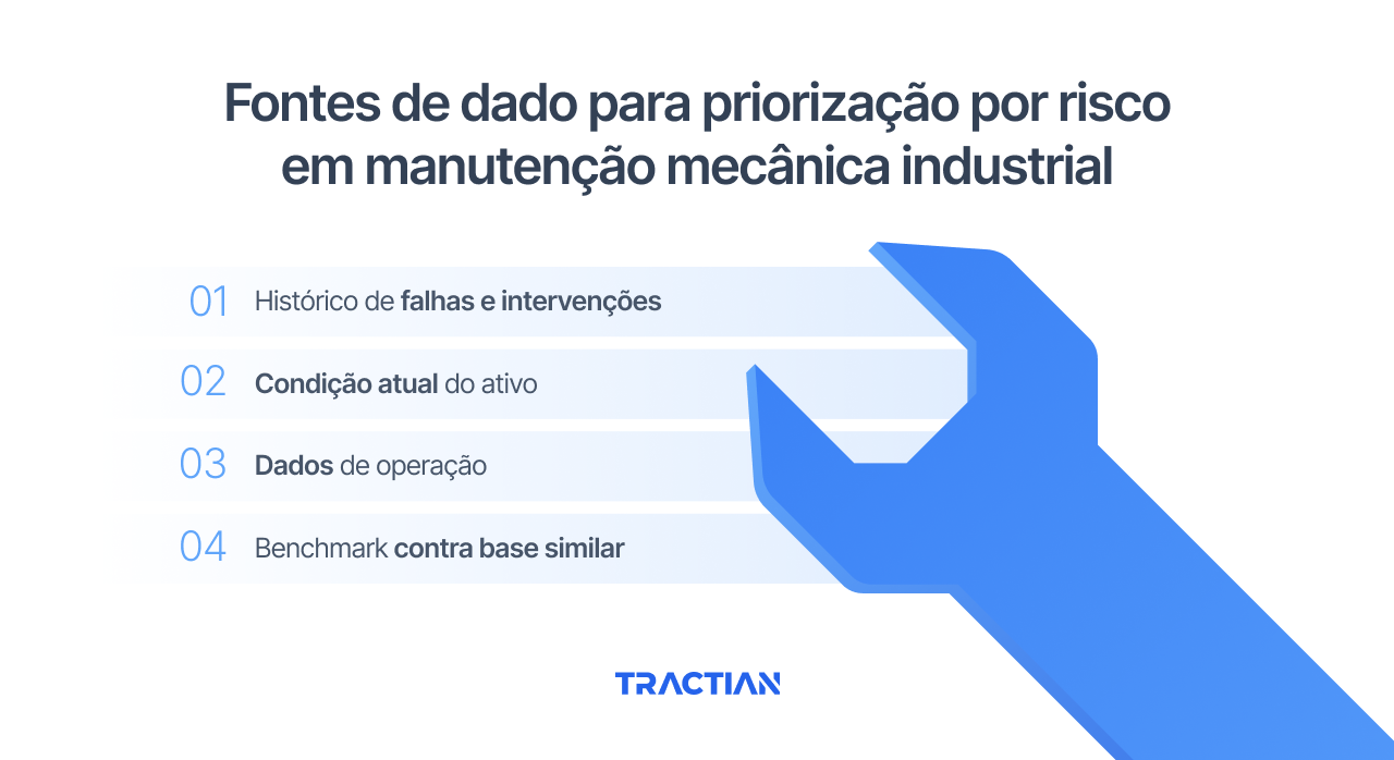 Fontes de dado para priorização por risco em manutenção mecânica industrial