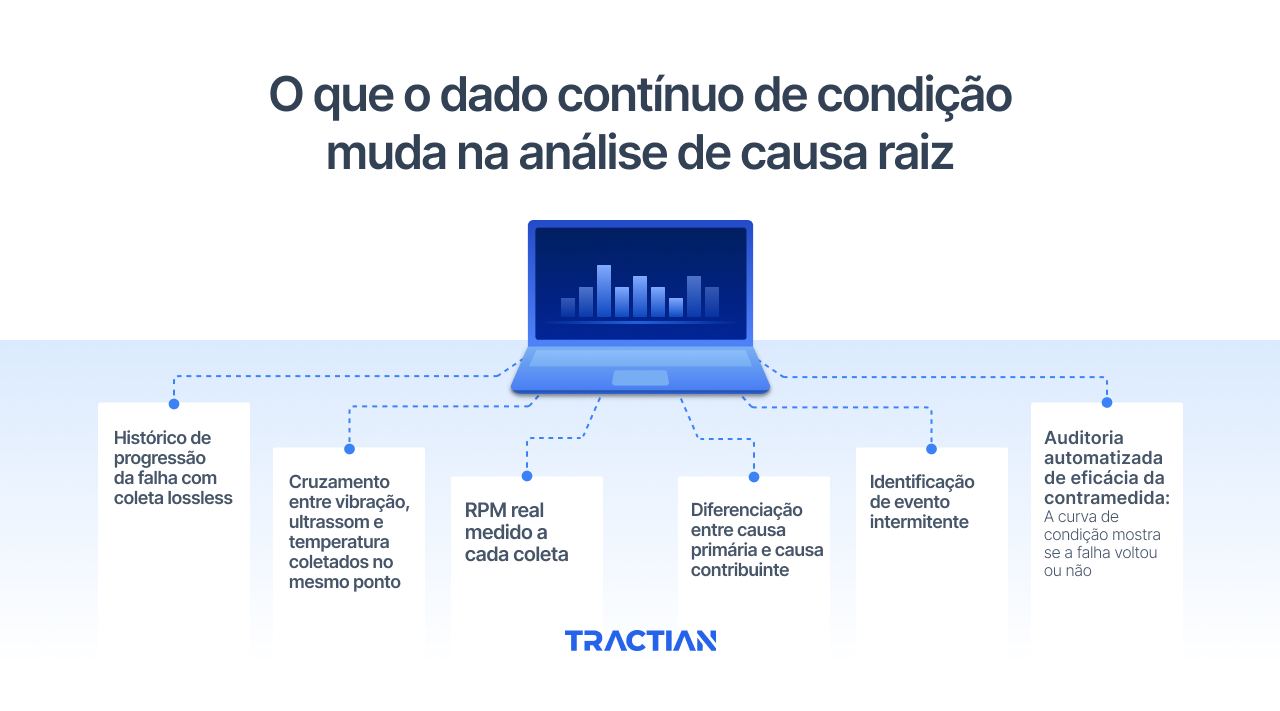 O que o dado contínuo de condição muda na análise de causa raiz
