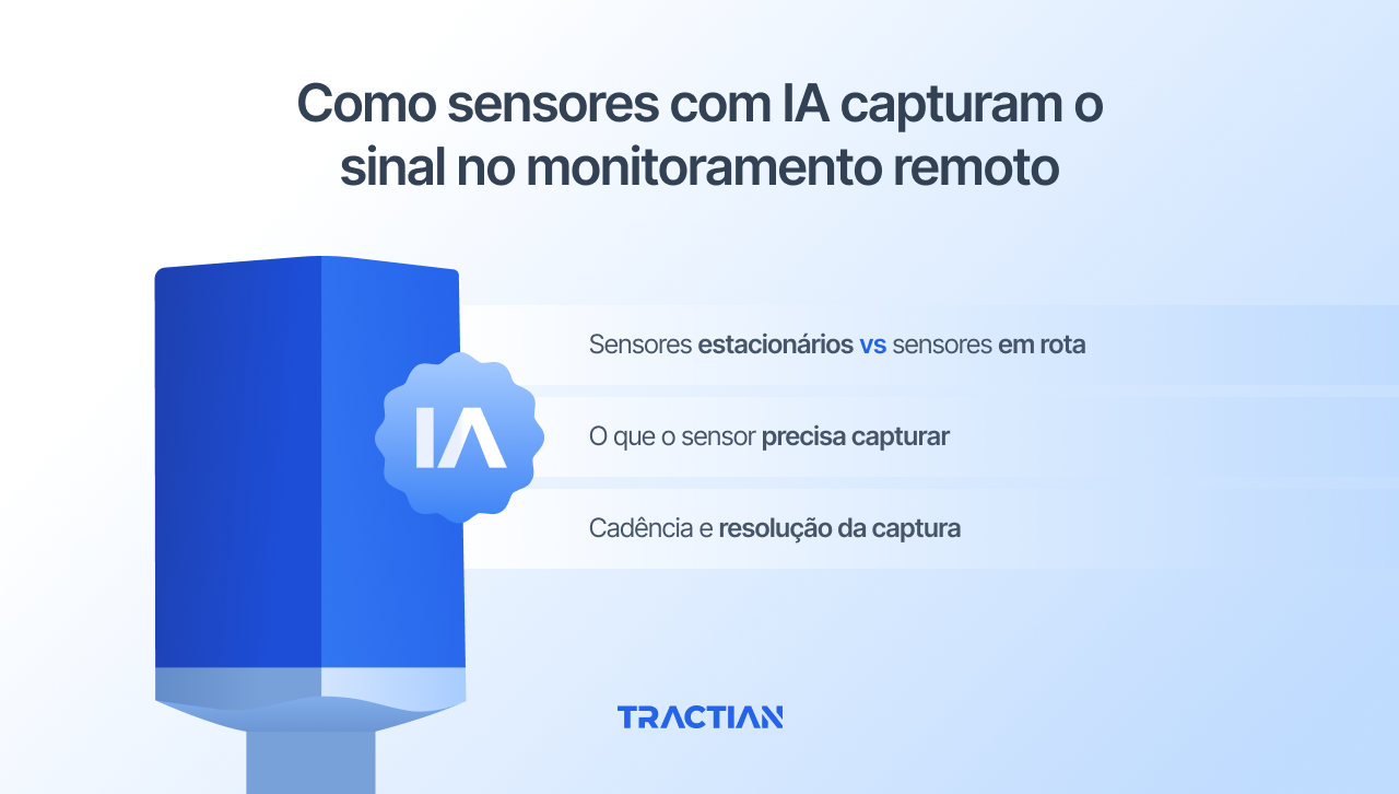 Como sensores com IA capturam o sinal no monitoramento remoto