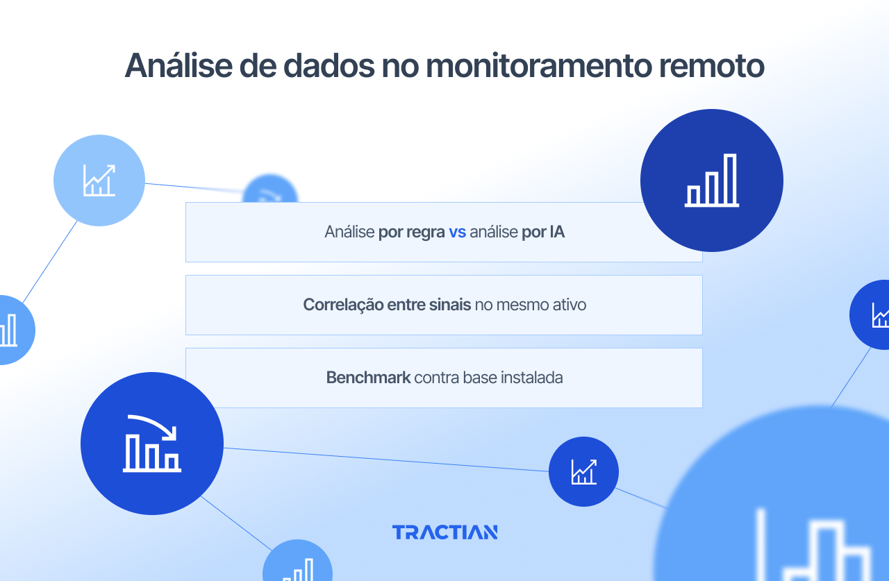 Análise de dados no monitoramento remoto