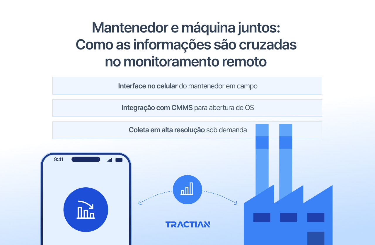Mantenedor e máquina juntos: como as informações são cruzadas no monitoramento remoto