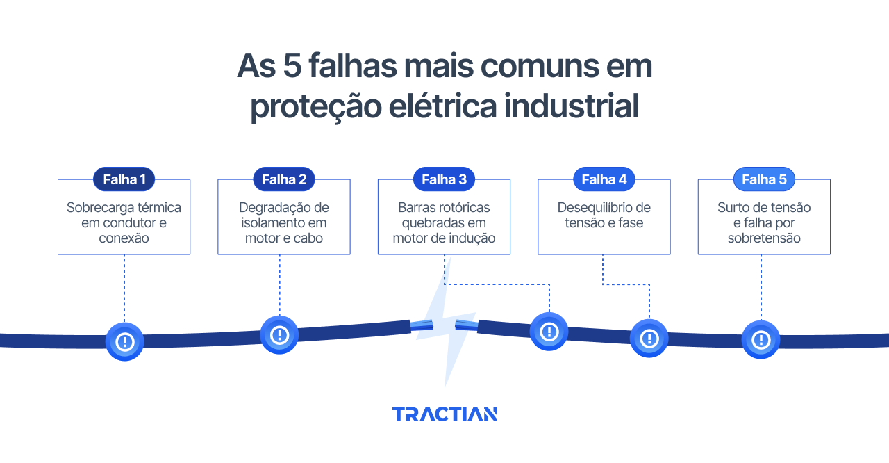 As 5 falhas mais comuns em proteção elétrica industrial