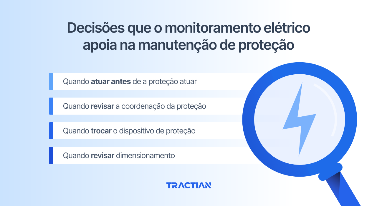 Decisões que o monitoramento elétrico apoia na manutenção de proteção