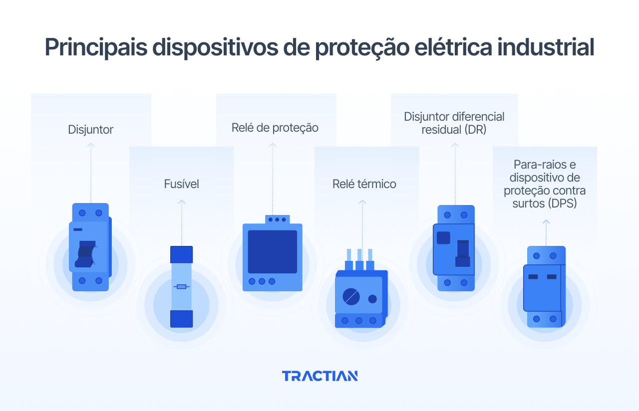 Principais dispositivos de proteção elétrica industrial