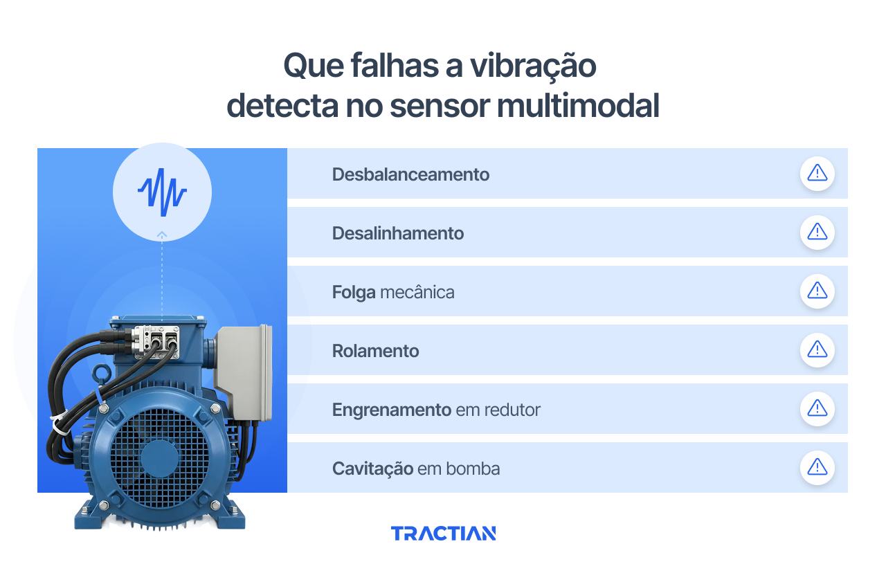 Que falhas a vibração detecta no sensor multimodal