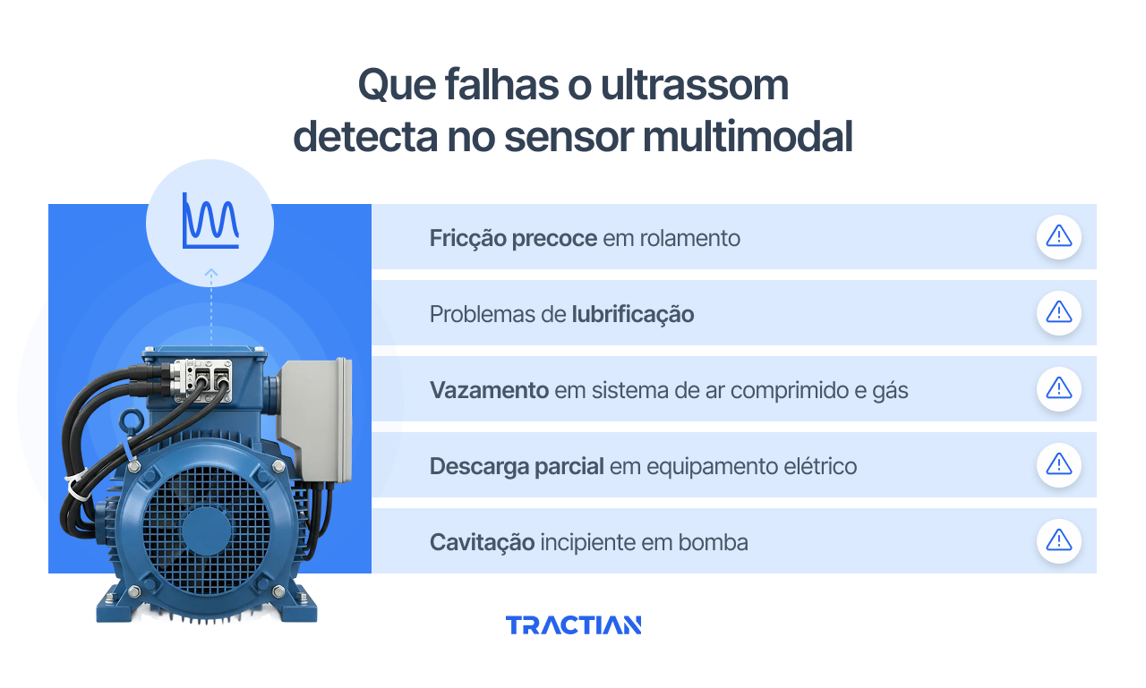 Que falhas o ultrassom detecta no sensor multimodal