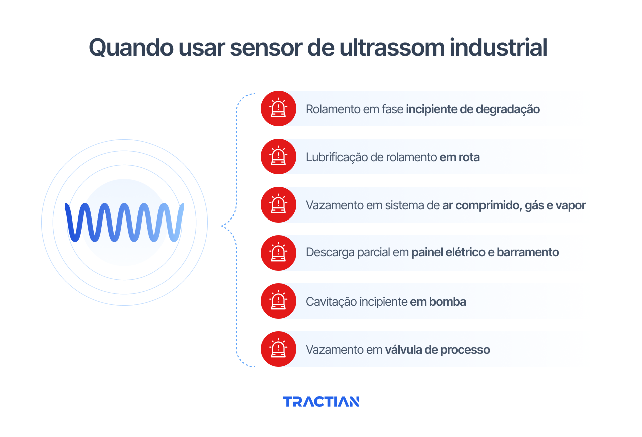 Quando usar sensor de ultrassom industrial