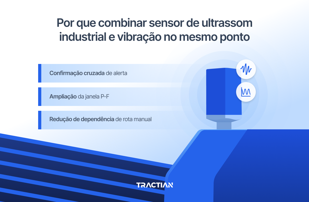 Por que combinar sensor de ultrassom industrial e vibração no mesmo ponto
