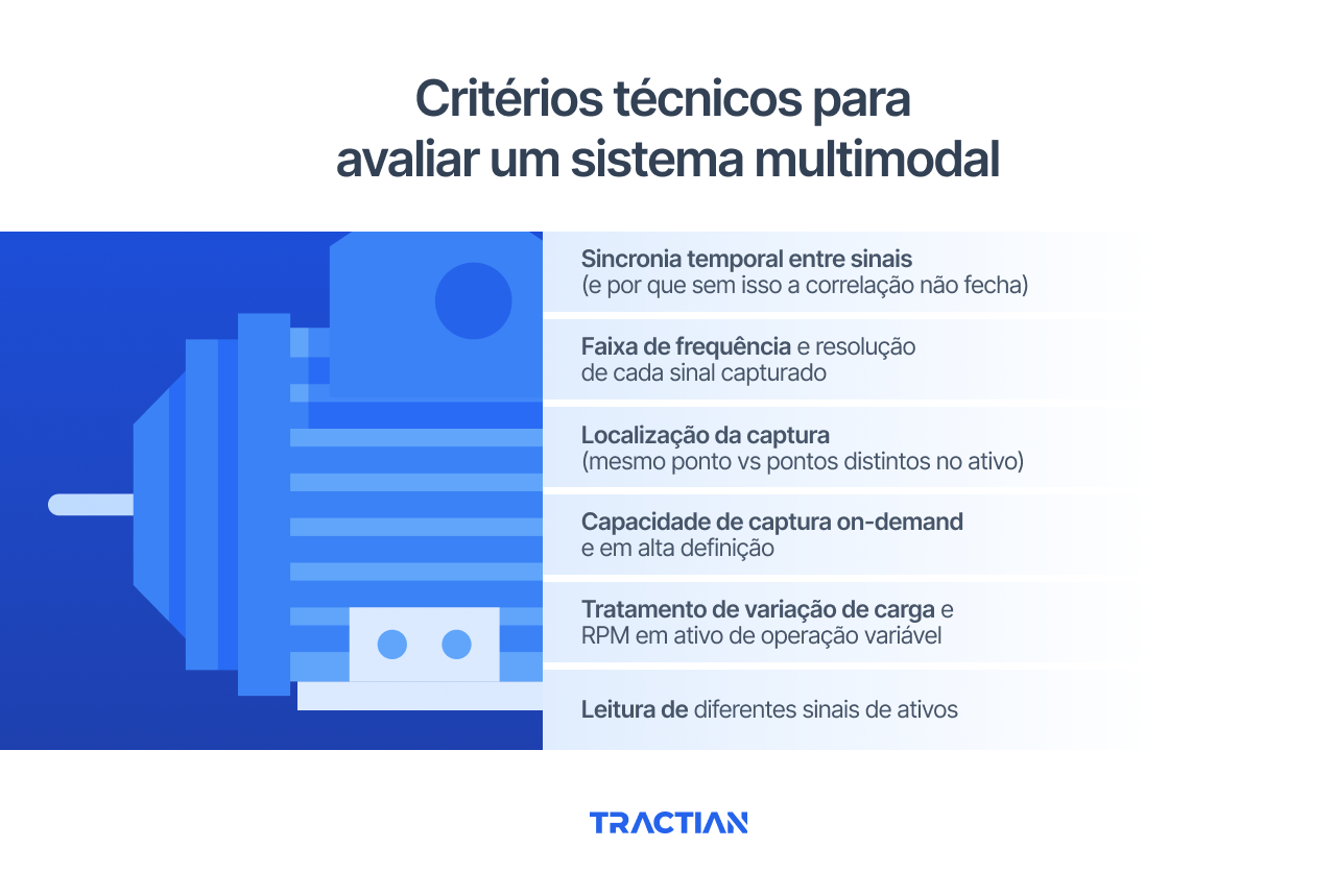 Critérios técnicos para avaliar um sistema multimodal