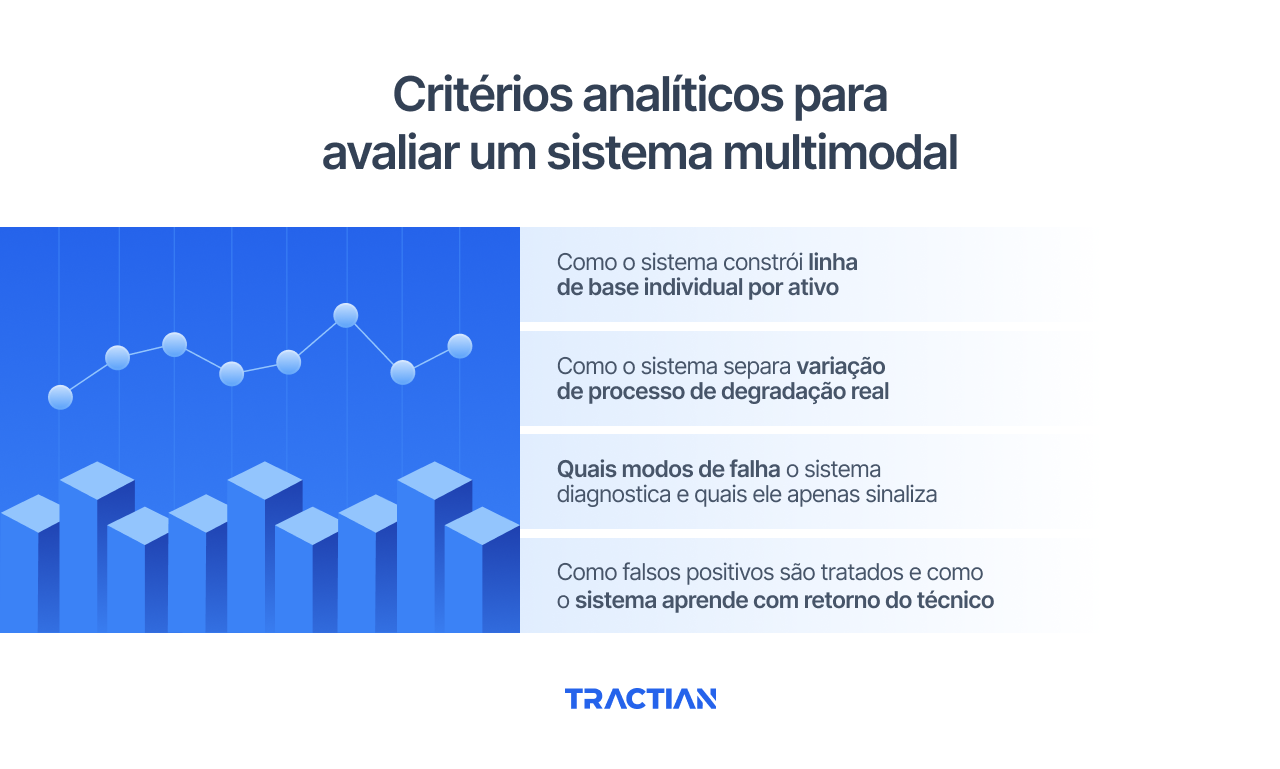 Critérios analíticos para avaliar um sistema multimodal