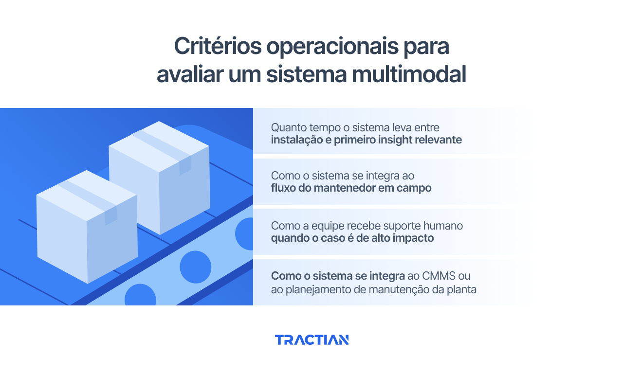 Critérios operacionais para avaliar um sistema multimodal