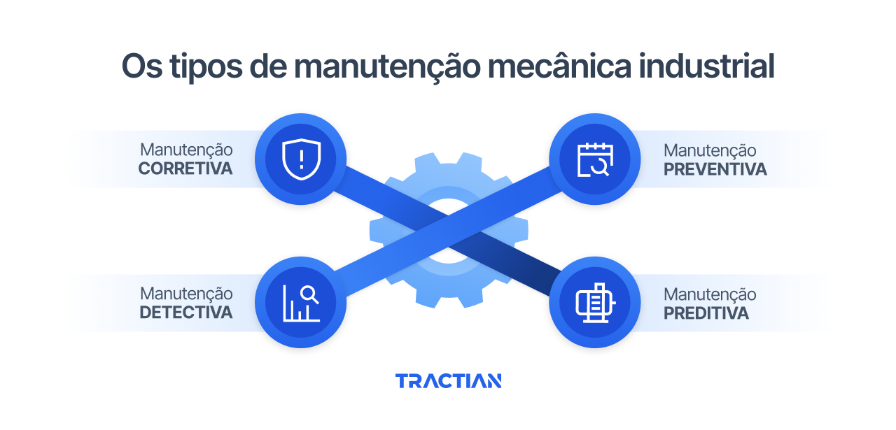Os tipos de manutenção mecânica industrial