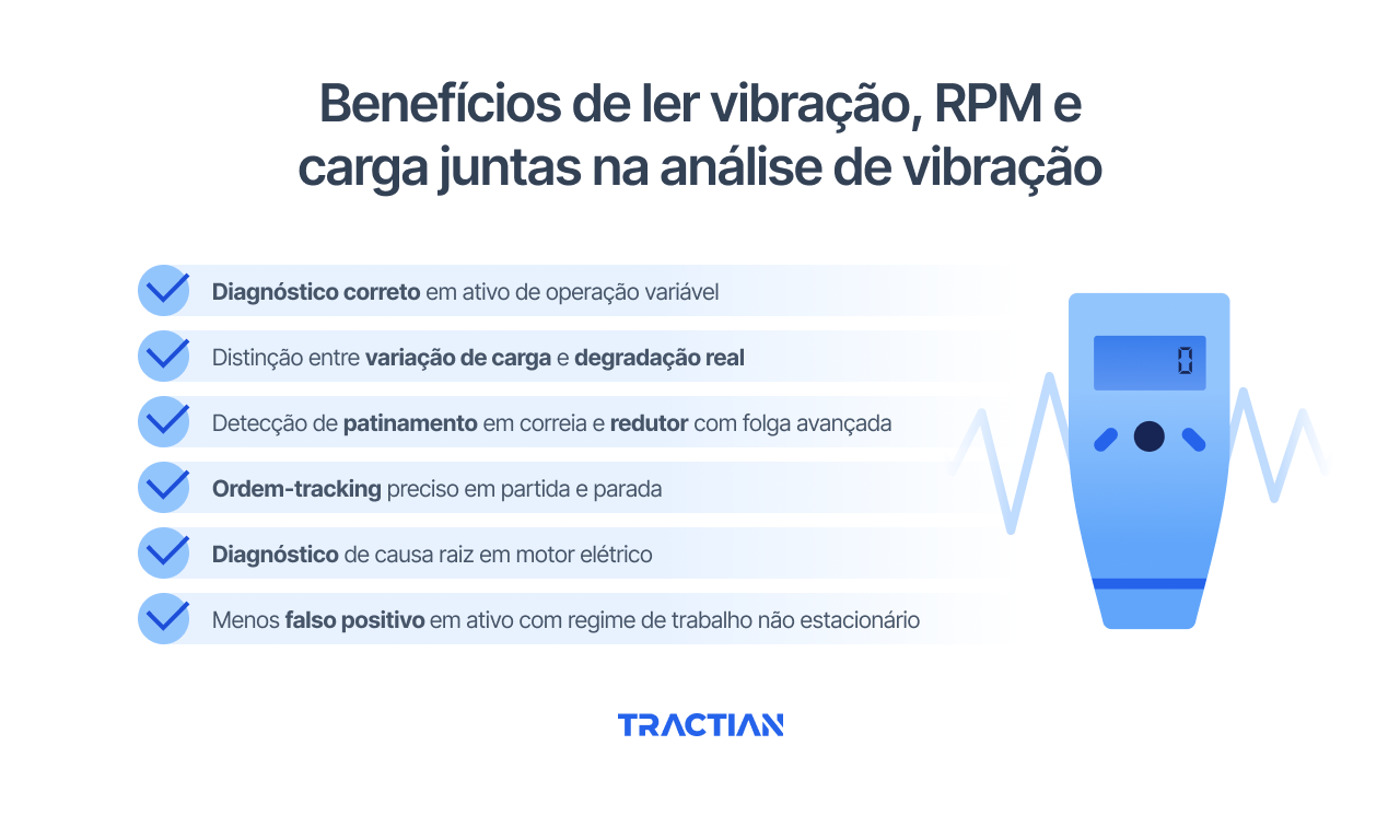Benefícios de ler vibração, RPM e carga juntas na análise de vibração