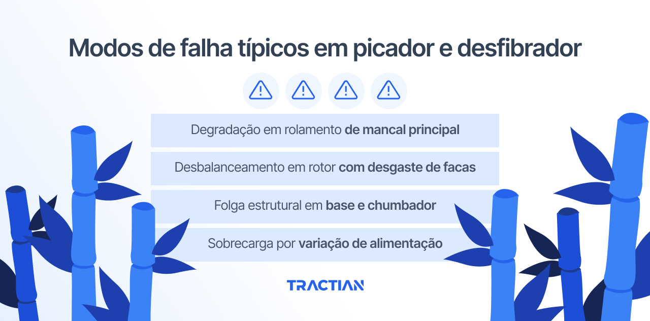 Modos de falha típicos em picador e desfibrador