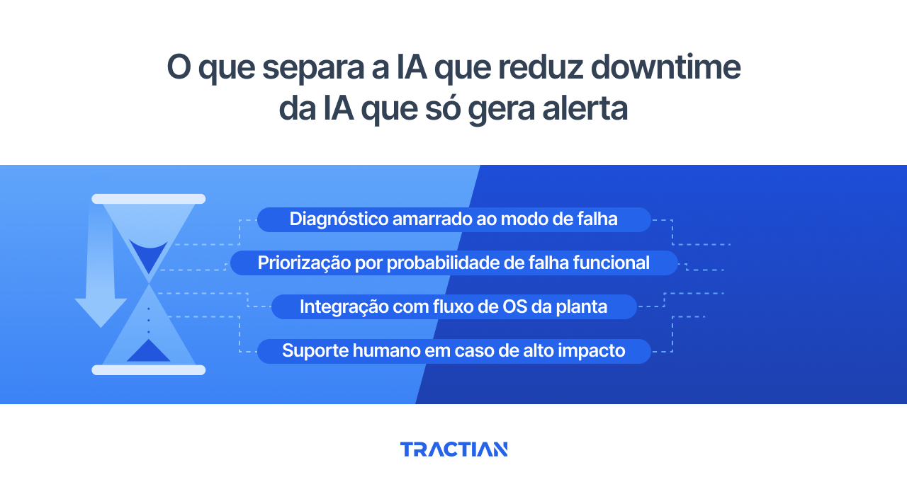 O que separa a IA que reduz downtime da IA que só gera alerta