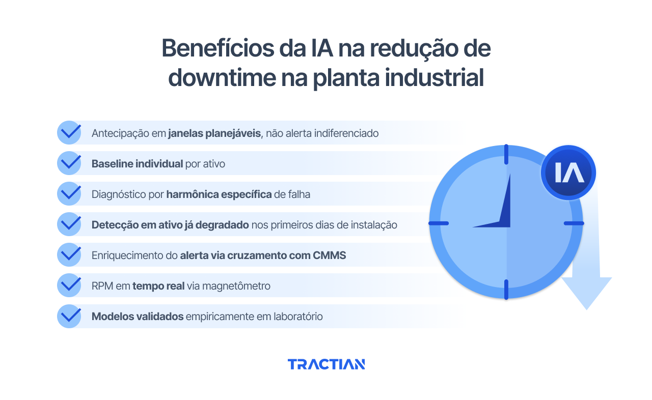 O que separa a IA que reduz downtime da IA que só gera alerta