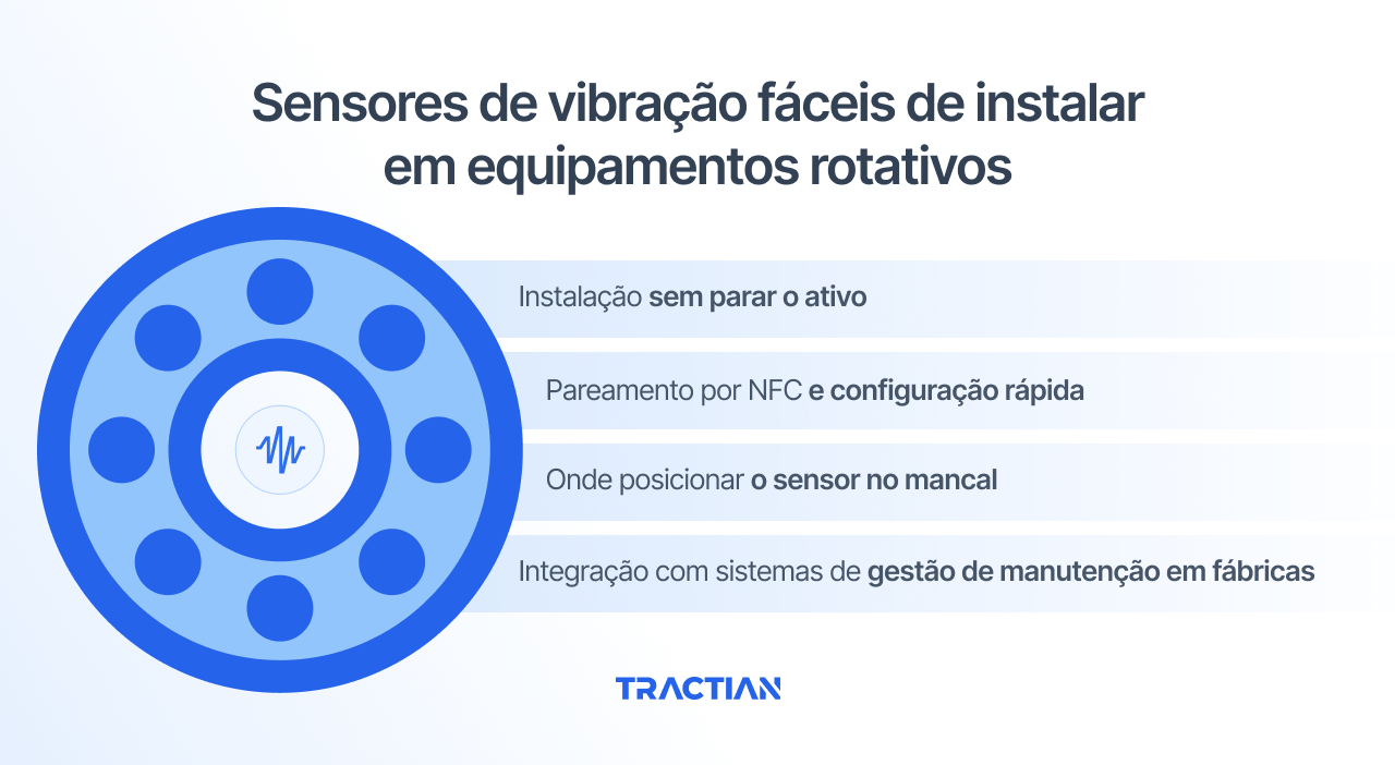 Sensores de vibração fáceis de instalar em equipamentos rotativos