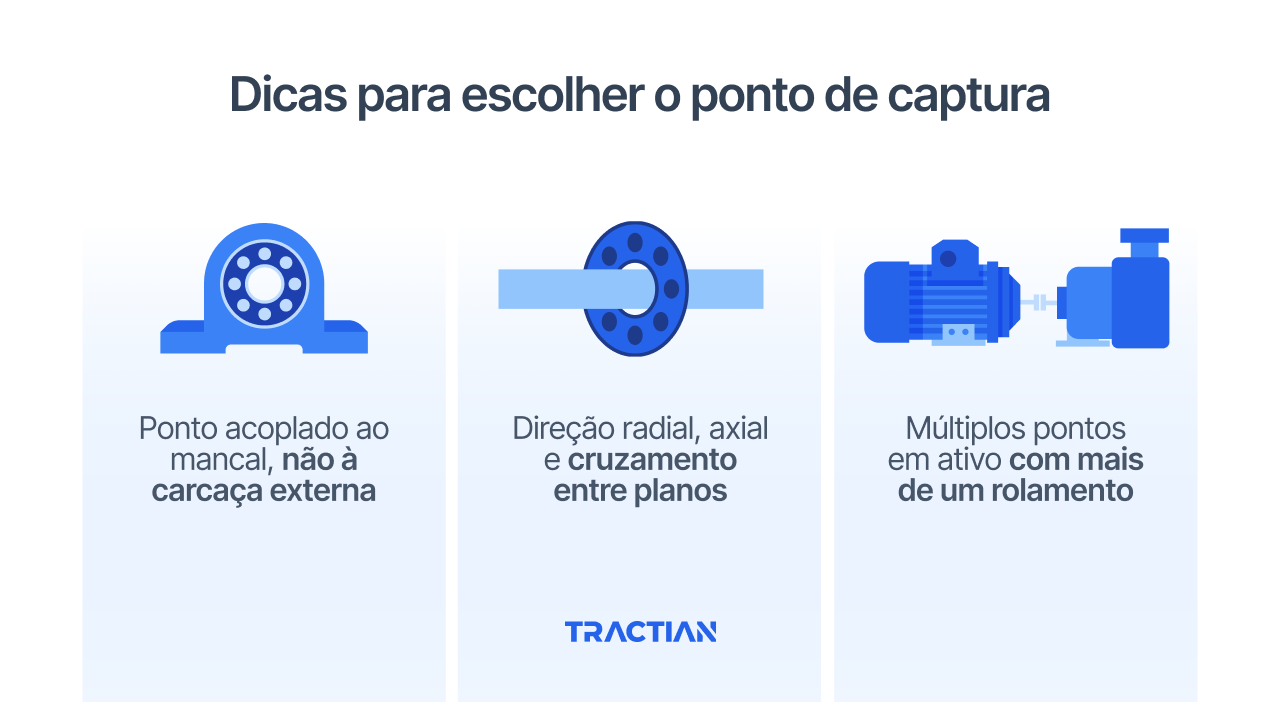 Dicas para escolher o ponto de captura
