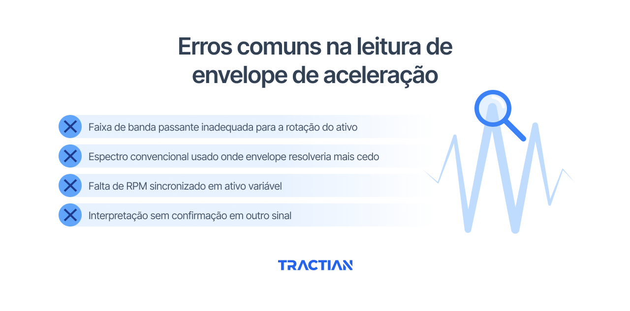 Erros comuns na leitura de envelope de aceleração