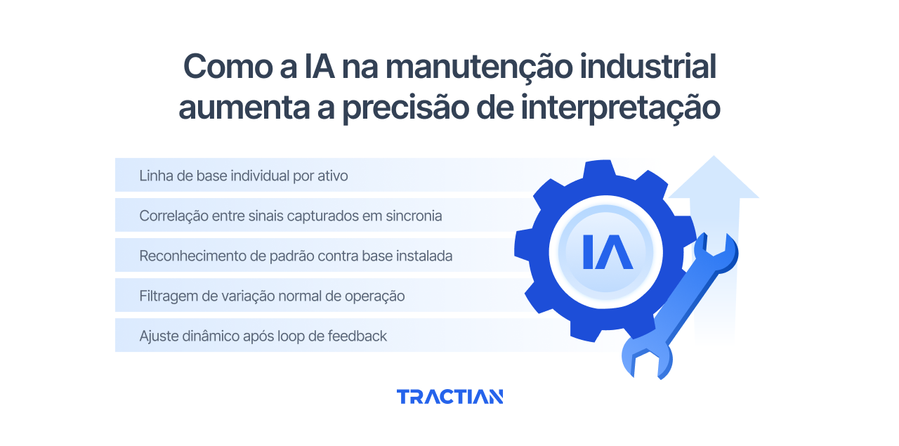 Como a IA na manutenção industrial aumenta a precisão de interpretação