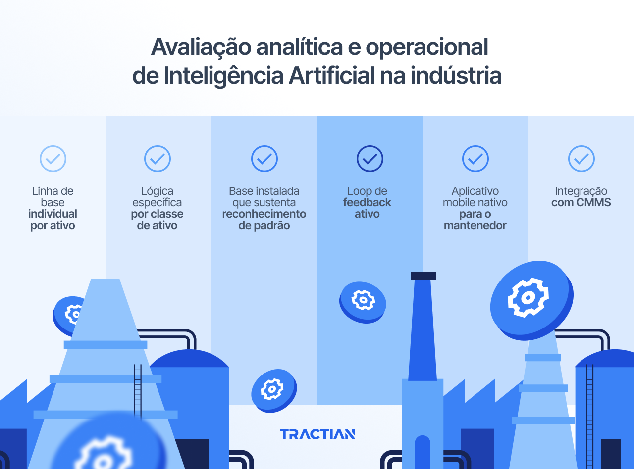 Avaliação analítica e operacional de Inteligência Artificial na indústria