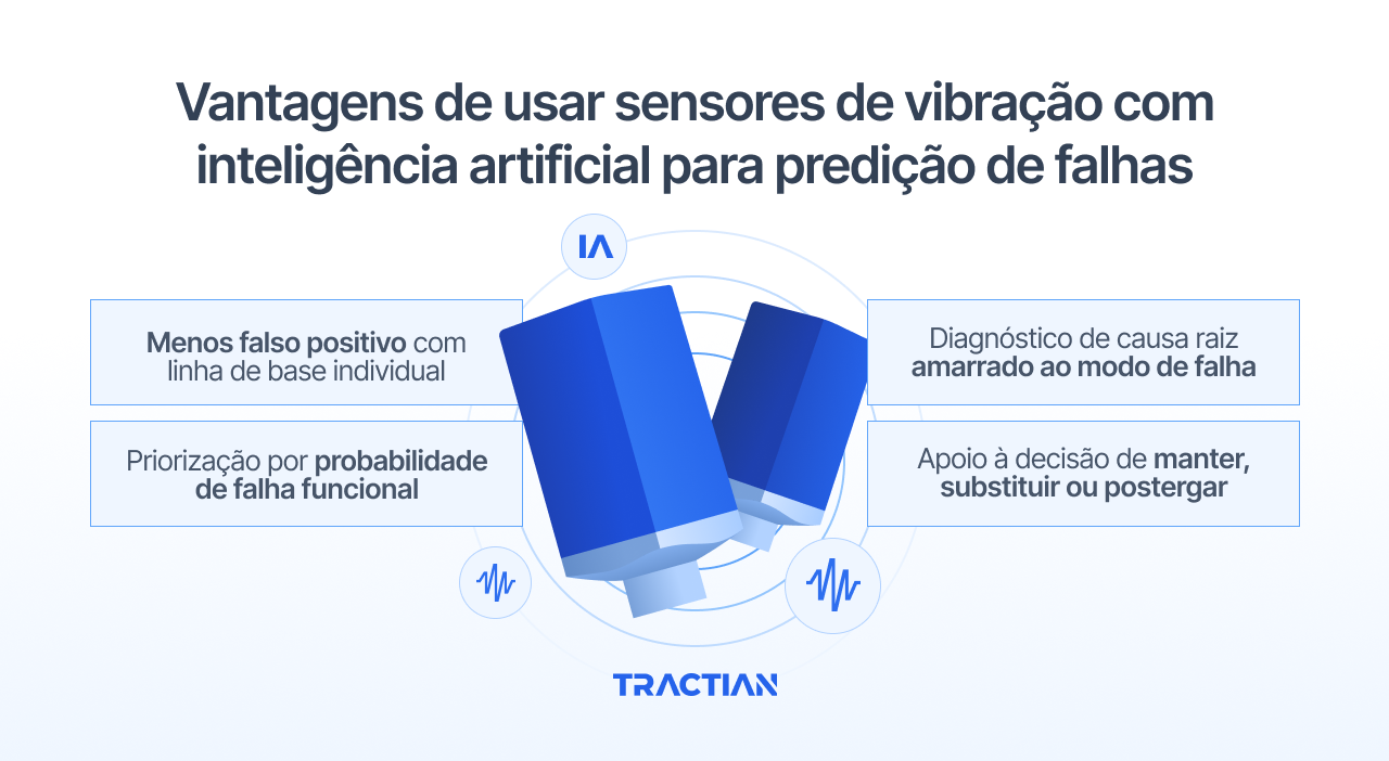 Vantagens de usar sensores de vibração com inteligência artificial para predição de falhas