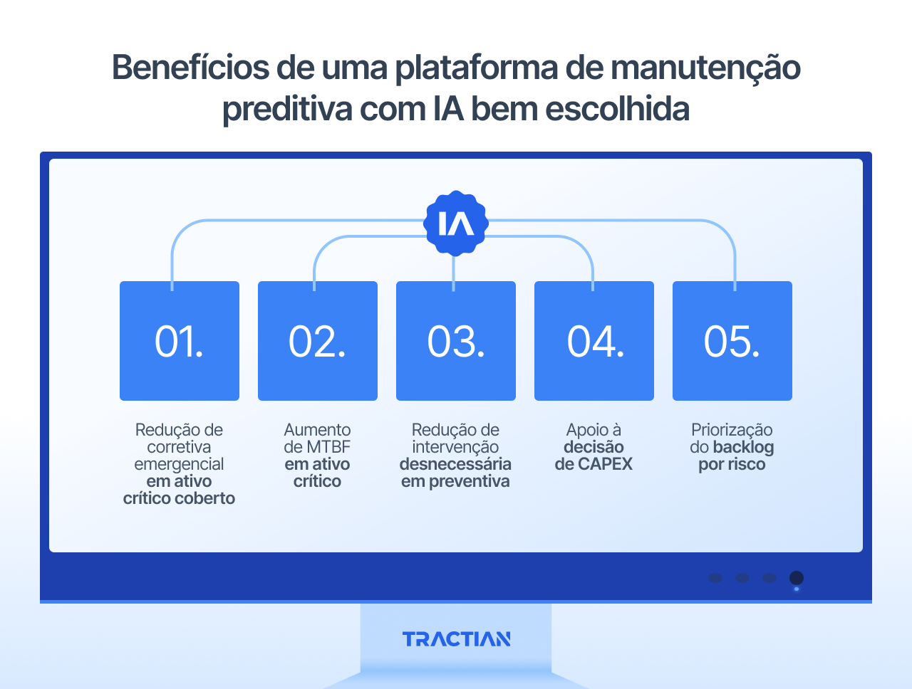 Benefícios de uma plataforma de manutenção preditiva com IA bem escolhida