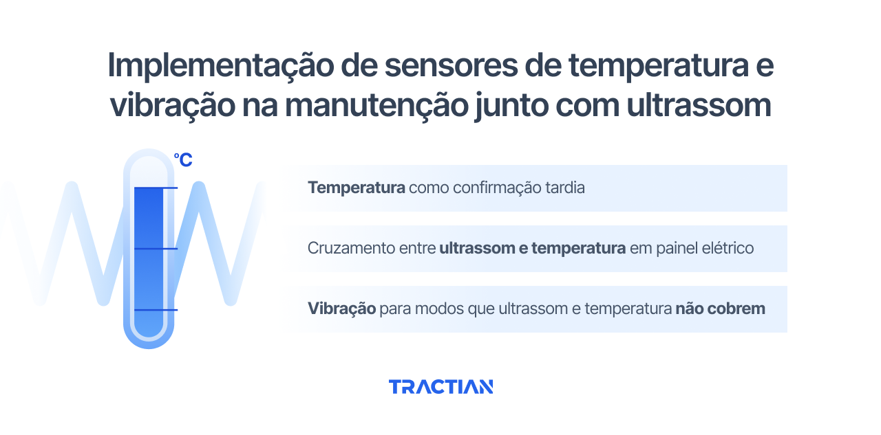 Implementação de sensores de temperatura e vibração na manutenção junto com ultrassom