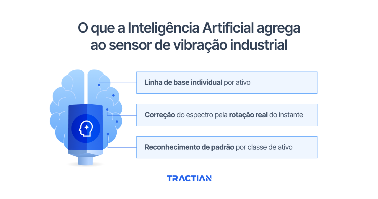 O que a Inteligência Artificial agrega ao sensor de vibração industrial