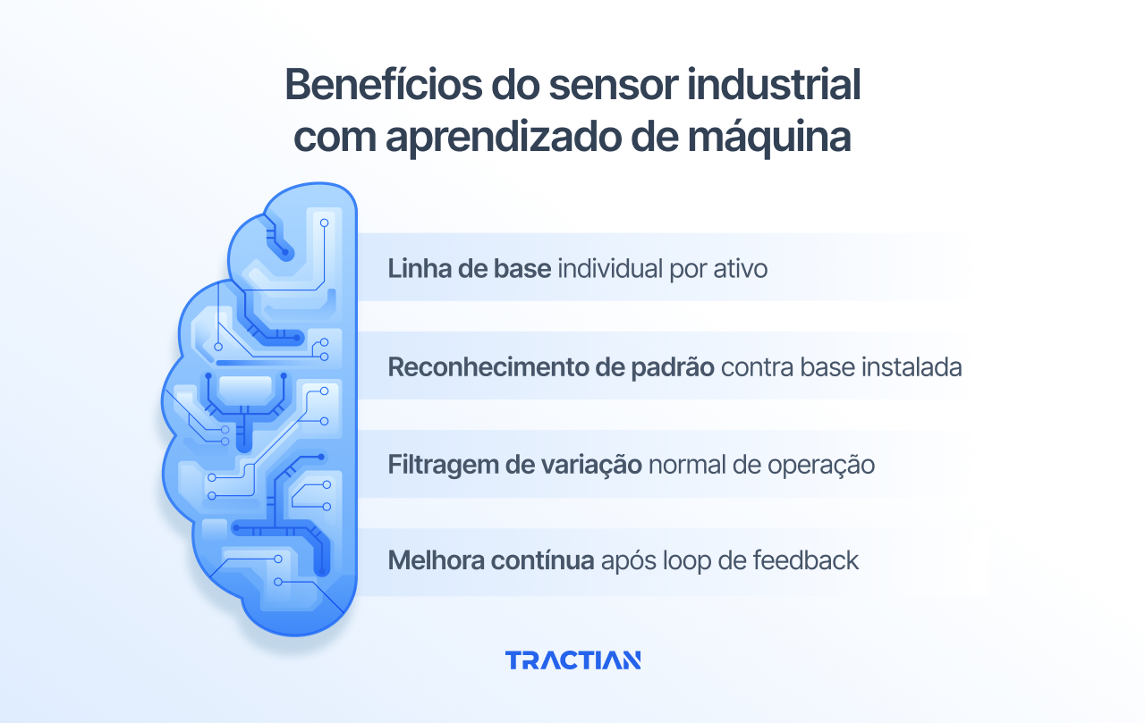 Benefícios do sensor industrial com aprendizado de máquina