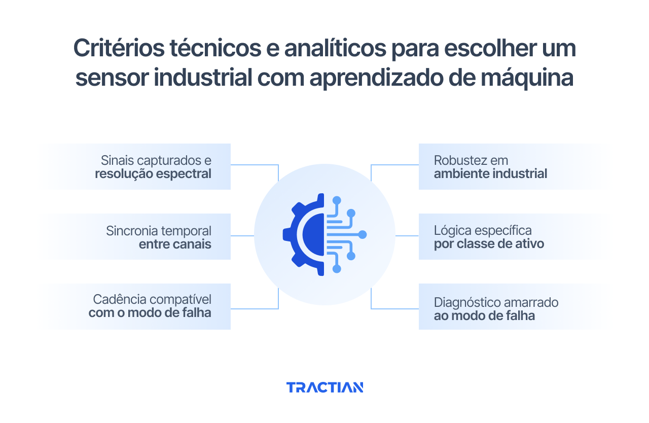 Critérios técnicos e analíticos para escolher um sensor industrial com aprendizado de máquina