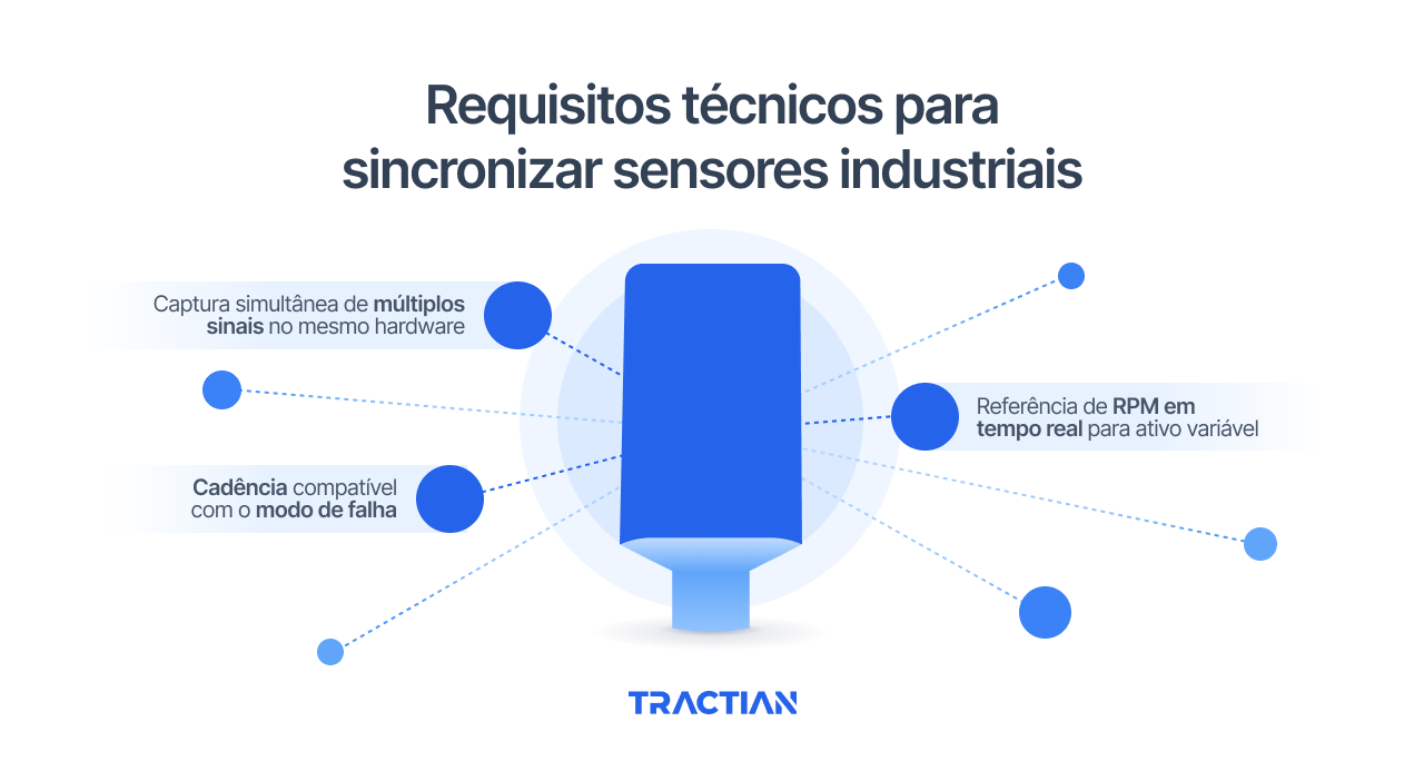 Requisitos técnicos para sincronizar sensores industriais