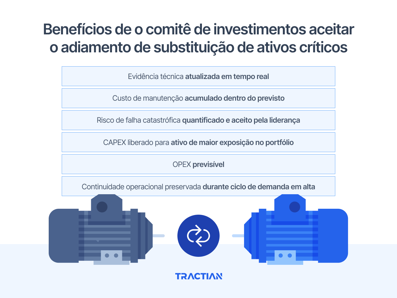 Benefícios de o comitê de investimentos aceitar o adiamento de substituição de ativos críticos