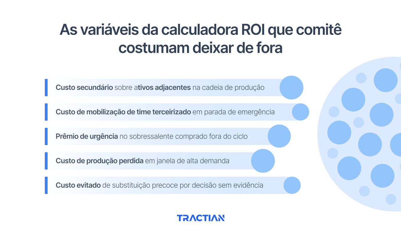 As variáveis da calculadora ROI que o comitê costuma deixar de fora