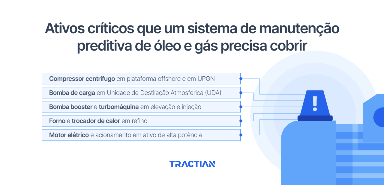 Ativos críticos que um sistema de manutenção preditiva de óleo e gás precisa cobrir