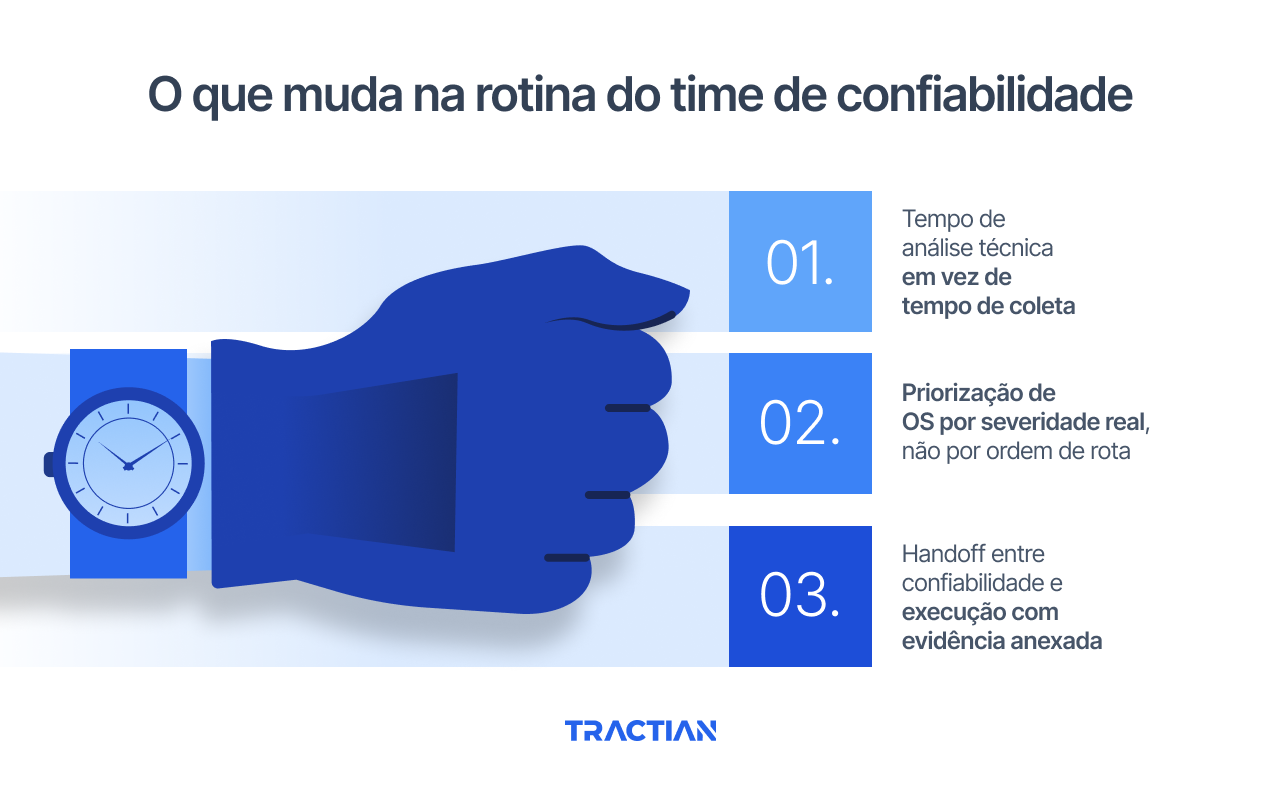 O que muda na rotina do time de confiabilidade