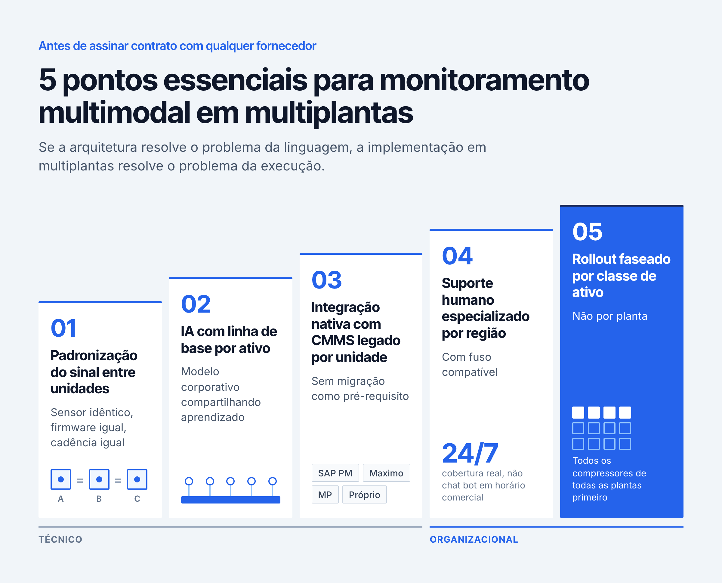 5 pontos essenciais para monitoramento multimodal em multiplantas