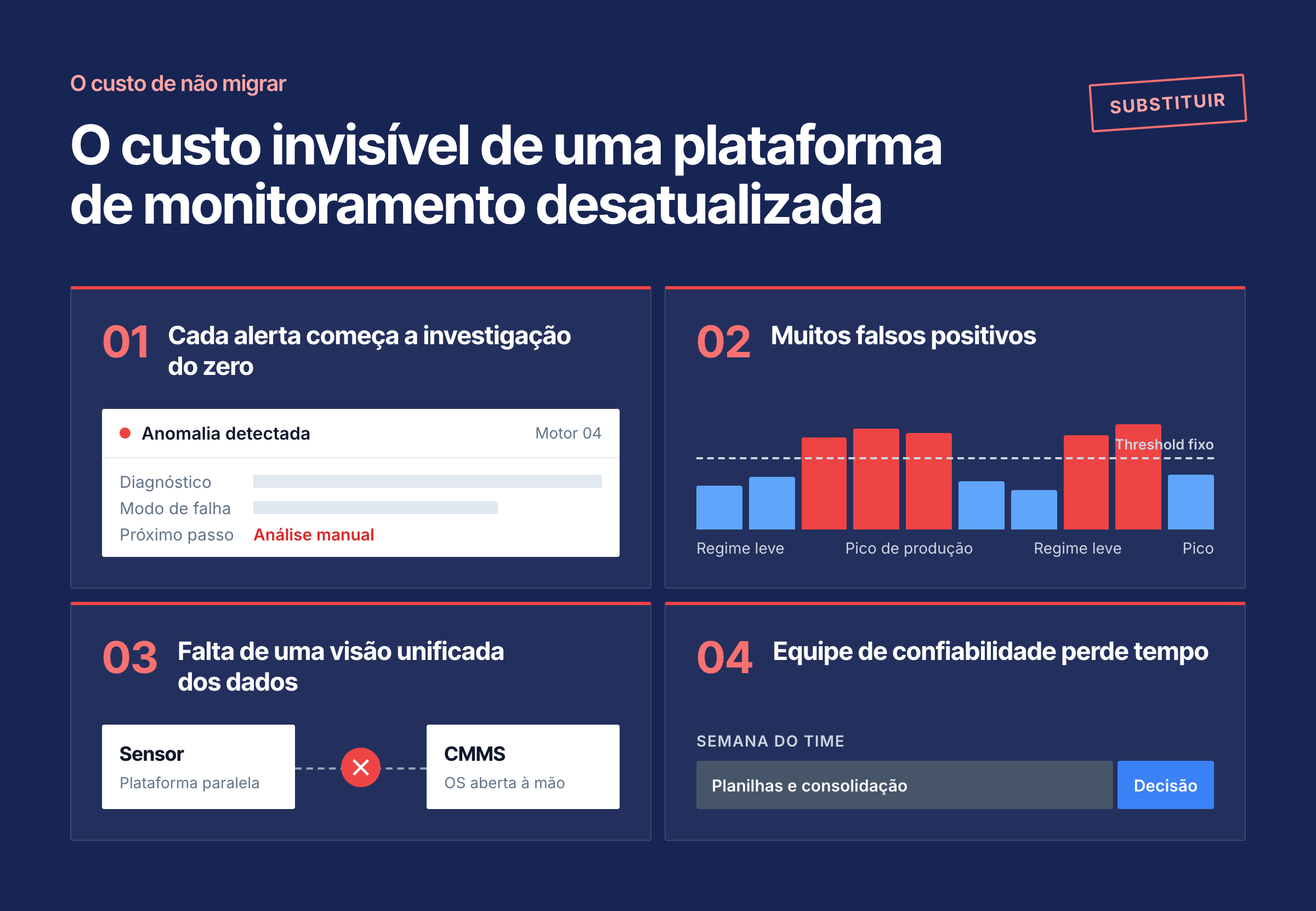 O custo invisível de uma plataforma de monitoramento desatualizada