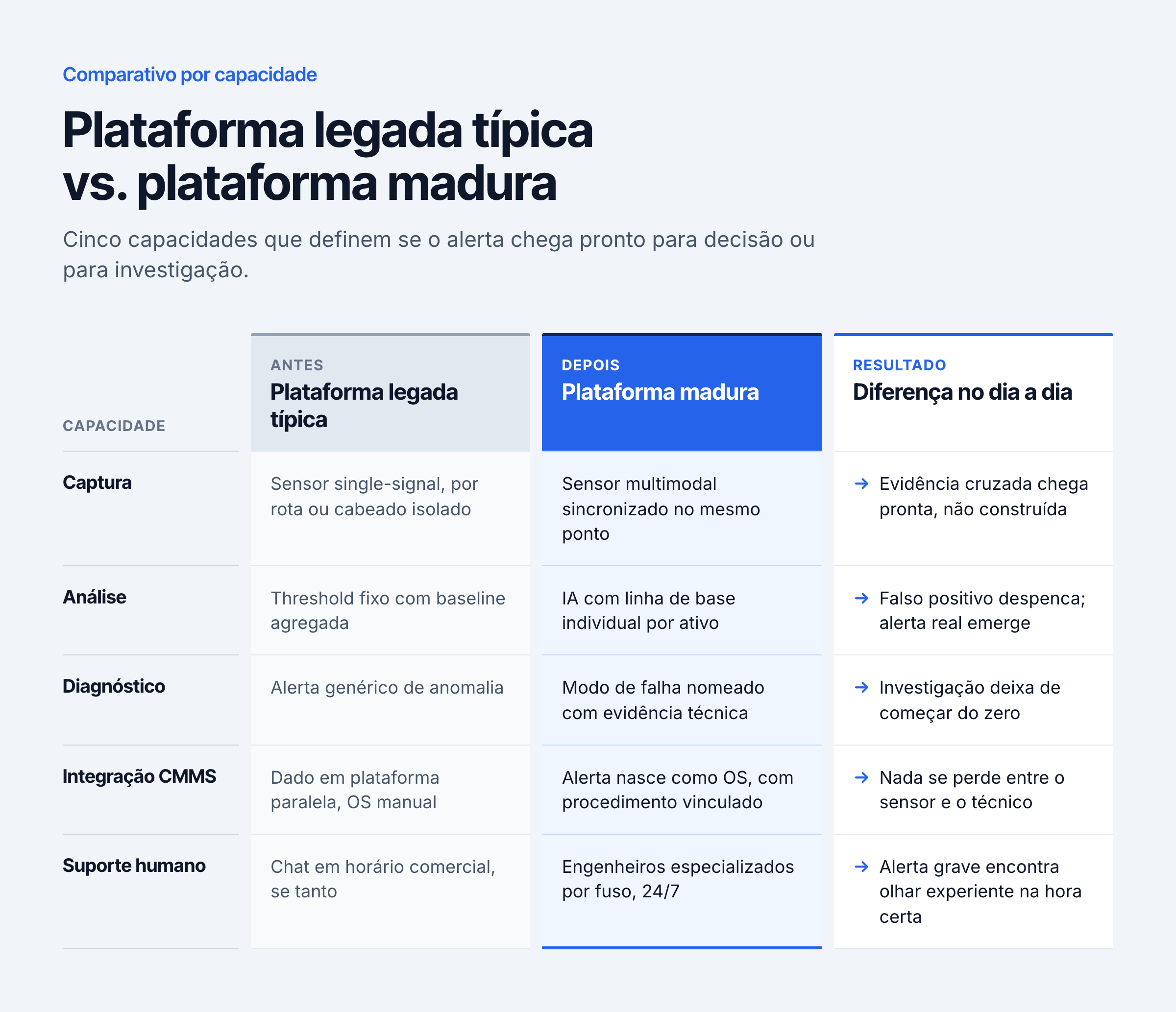 O que exigir da próxima plataforma de monitoramento